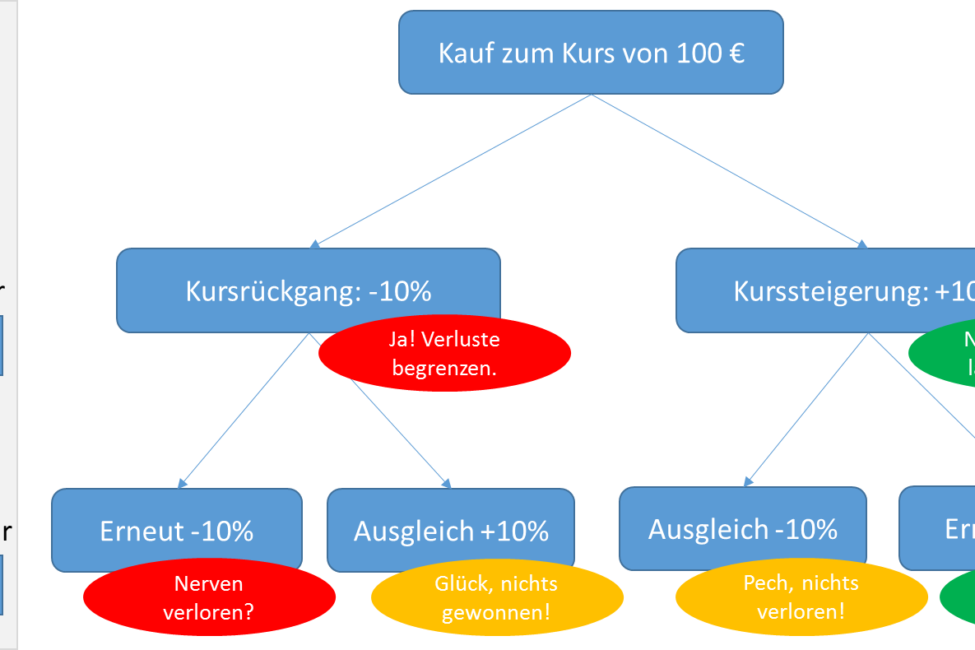 Vergiss Einstiegskurse, schau in die Zukunft
