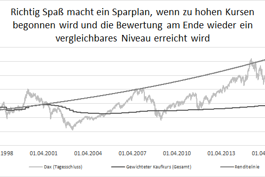 Richtig Spass macht ein Sparplan